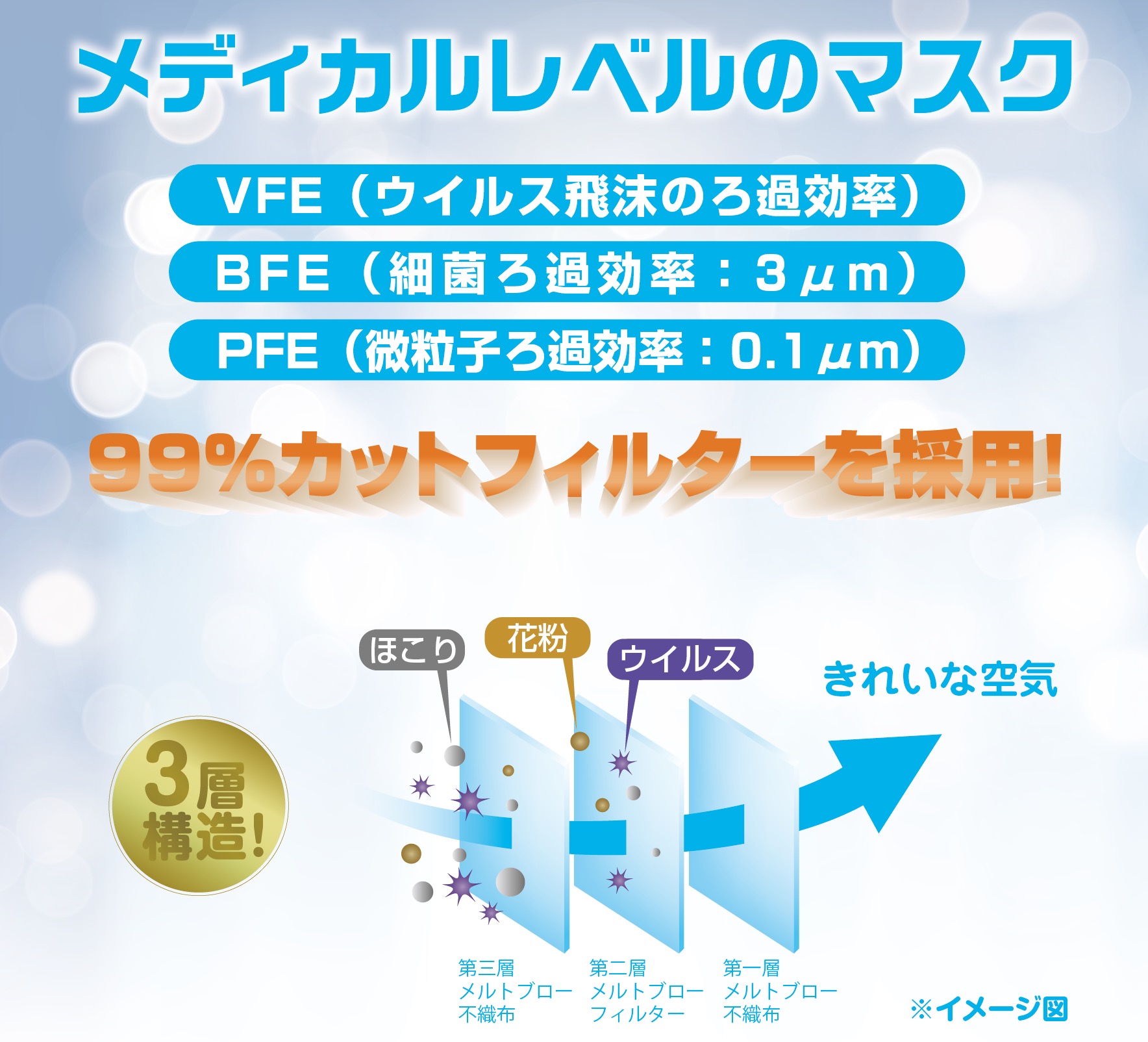 メディカルレベル耳らくリラマスク